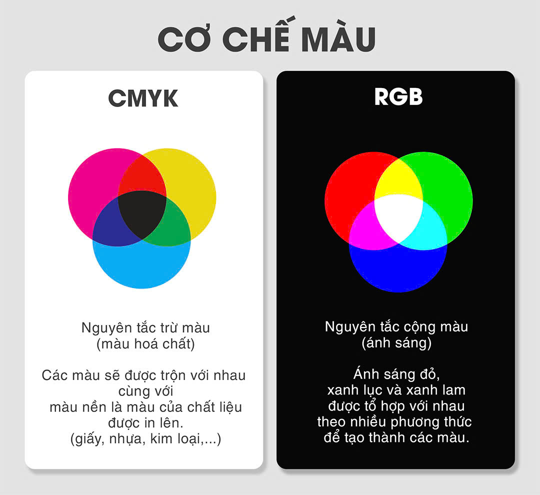 CMYK là chuẩn mực của in ấn chuyên nghiệp